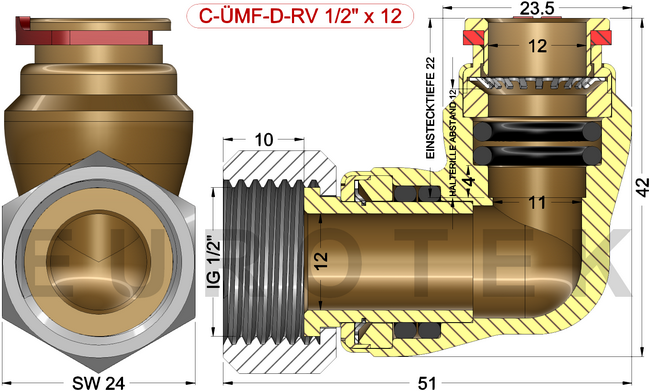 description